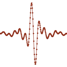 A graph of a Digital Hilbert transformer's impulse response