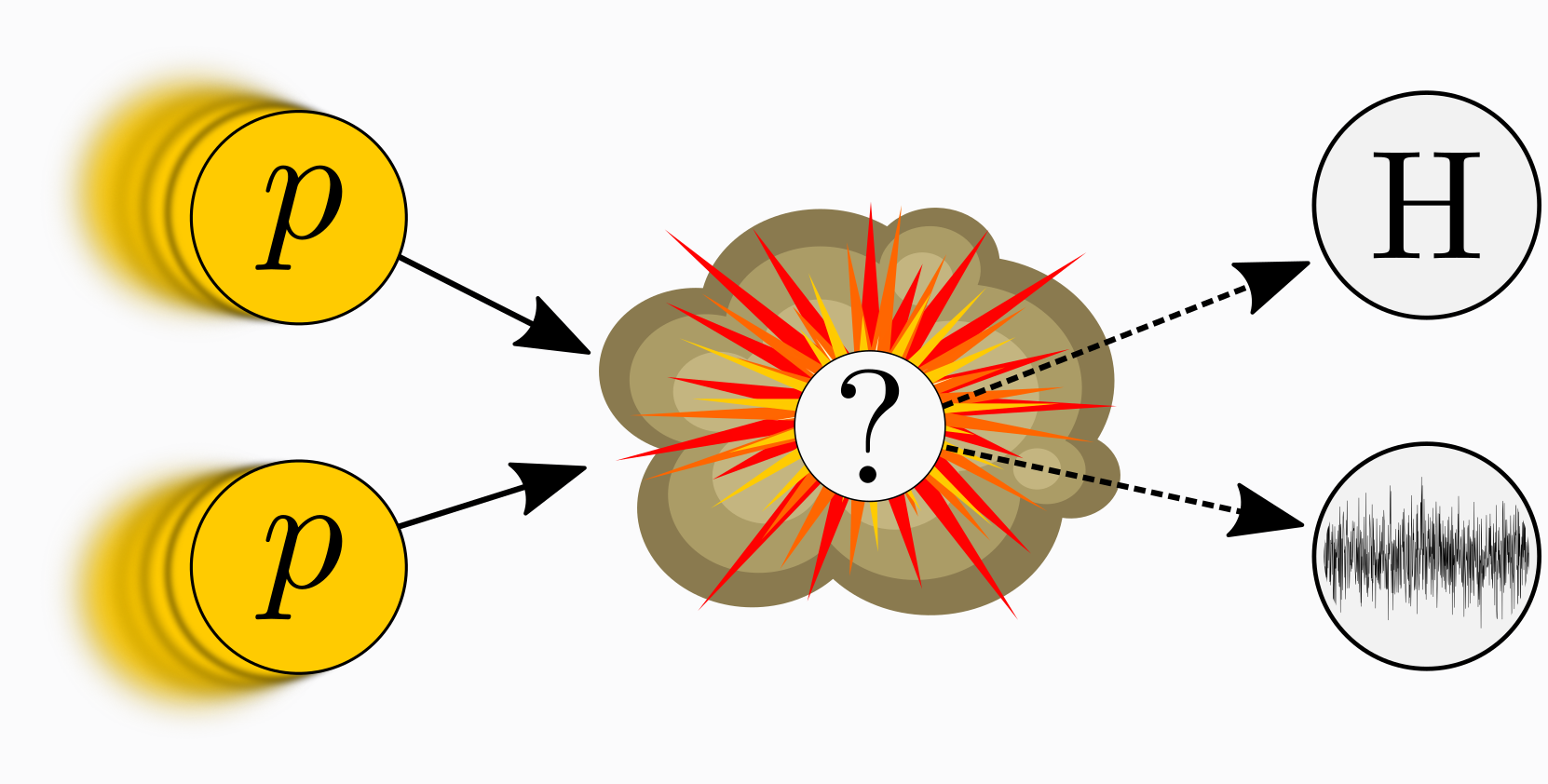 Diagram showing many elementary particles flying out from a central interaction point that may have produced a Higgs boson.